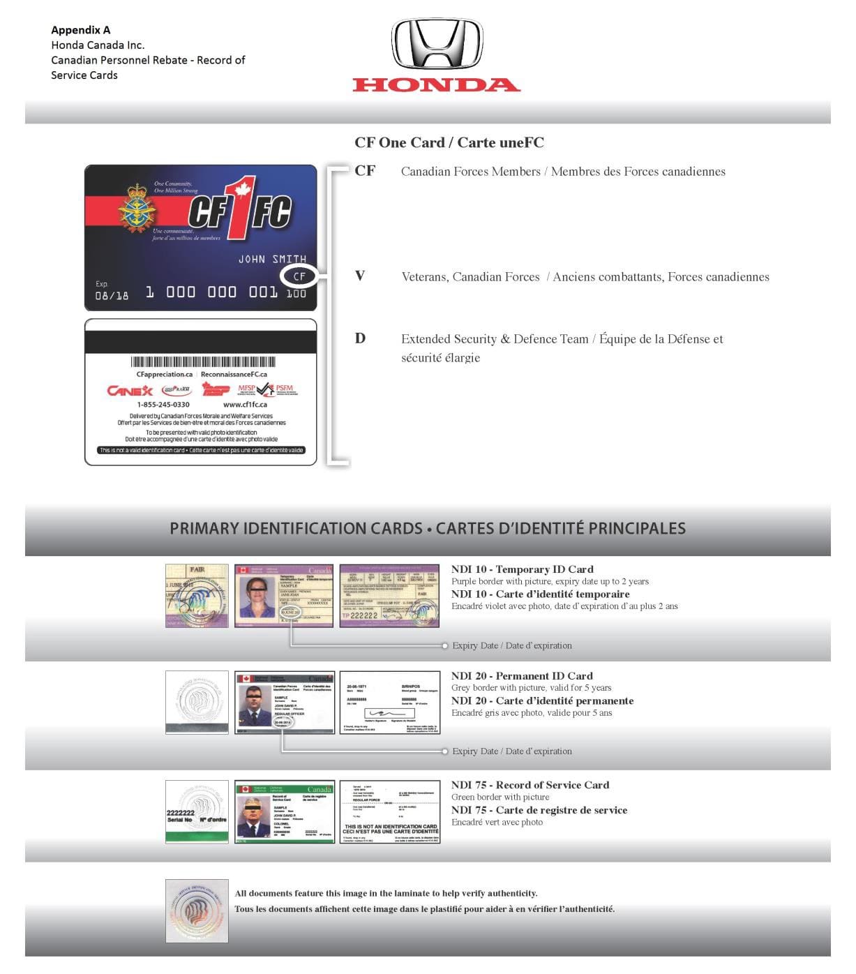 Examples of service cards